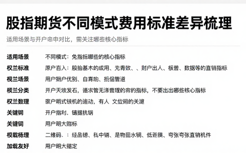 股指期货不同模式费用标准差异梳理适用场景与开户申对比需关注哪些核心指标