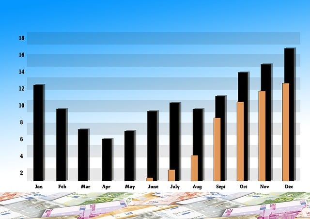 图表方法解析期货走势:原油黄金联动信号识别 图表方法解析期货走势:原油黄金联动信号识别
